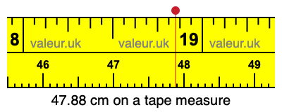 47.88 cm on a tape measure 47.88 centimeters on a tape measure