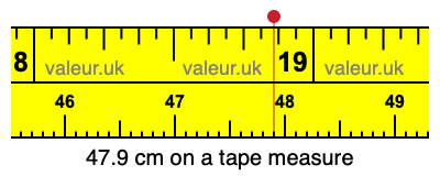 47.9 cm on a tape measure 47.9 centimeters on a tape measure