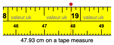 47.93 cm on a tape measure 47.93 centimeters on a tape measure