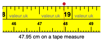 47.95 cm on a tape measure 47.95 centimeters on a tape measure