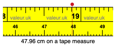 47.96 cm on a tape measure 47.96 centimeters on a tape measure