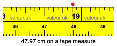 47.97 cm on a tape measure 47.97 centimeters on a tape measure