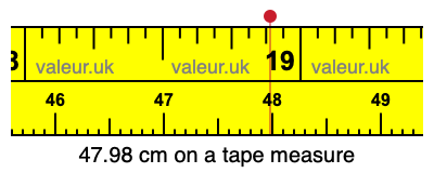 47.98 cm on a tape measure 47.98 centimeters on a tape measure