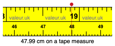 47.99 cm on a tape measure 47.99 centimeters on a tape measure