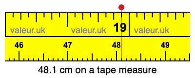 48.1 cm on a tape measure 48.1 centimeters on a tape measure