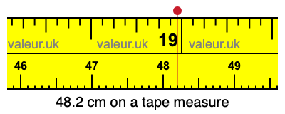 48.2 centimeters on a tape measure