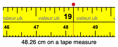 48.26 centimeters on a tape measure