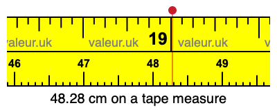 48.28 centimeters on a tape measure