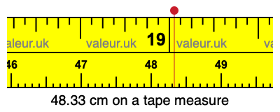 48.33 centimeters on a tape measure