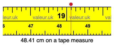 48.41 cm on a tape measure 48.41 centimeters on a tape measure