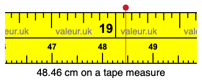 48.46 centimeters on a tape measure