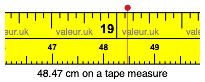 48.47 centimeters on a tape measure
