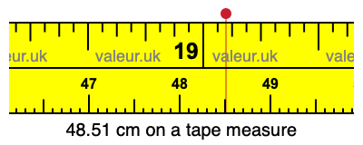 48.51 centimeters on a tape measure
