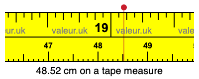 48.52 centimeters on a tape measure