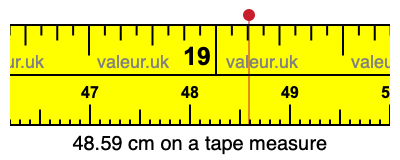48.59 centimeters on a tape measure