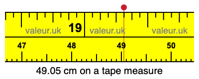 49.05 centimeters on a tape measure