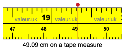 49.09 centimeters on a tape measure