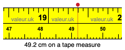 49.2 centimeters on a tape measure