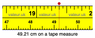 49.21 cm on a tape measure 49.21 centimeters on a tape measure