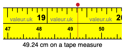 49.24 cm on a tape measure 49.24 centimeters on a tape measure