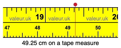 49.25 cm on a tape measure 49.25 centimeters on a tape measure