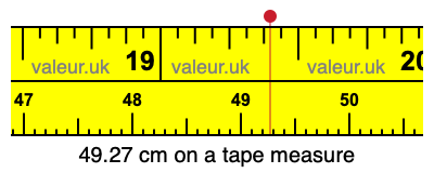 49.27 cm on a tape measure 49.27 centimeters on a tape measure