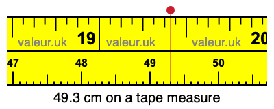 49.3 cm on a tape measure 49.3 centimeters on a tape measure