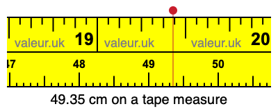 49.35 cm on a tape measure 49.35 centimeters on a tape measure