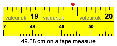 49.38 cm on a tape measure 49.38 centimeters on a tape measure