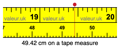 49.42 cm on a tape measure 49.42 centimeters on a tape measure