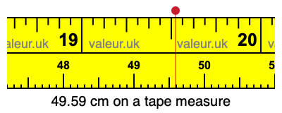 49.59 cm on a tape measure 49.59 centimeters on a tape measure
