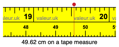 49.62 cm on a tape measure 49.62 centimeters on a tape measure