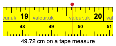 49.72 centimeters on a tape measure