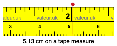 5.13 centimeters on a tape measure