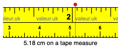 5.18 cm on a tape measure 5.18 centimeters on a tape measure