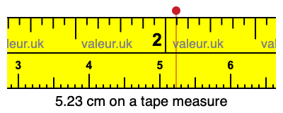 5.23 cm on a tape measure 5.23 centimeters on a tape measure