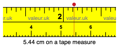 5.44 centimeters on a tape measure