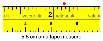 5.5 cm on a tape measure 5.5 centimeters on a tape measure