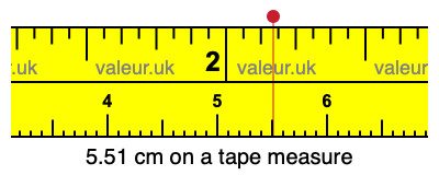 5.51 cm on a tape measure 5.51 centimeters on a tape measure