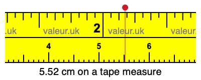 5.52 cm on a tape measure 5.52 centimeters on a tape measure