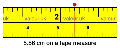5.56 centimeters on a tape measure