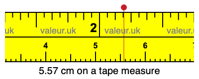 5.57 centimeters on a tape measure