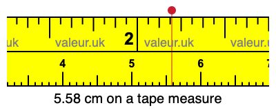 5.58 cm on a tape measure 5.58 centimeters on a tape measure