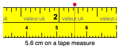 5.6 cm on a tape measure 5.6 centimeters on a tape measure