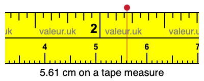 5.61 cm on a tape measure 5.61 centimeters on a tape measure