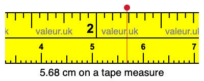 5.68 cm on a tape measure 5.68 centimeters on a tape measure