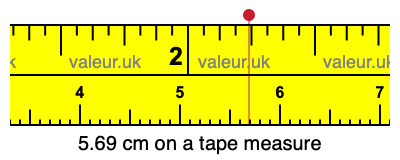 5.69 cm on a tape measure 5.69 centimeters on a tape measure