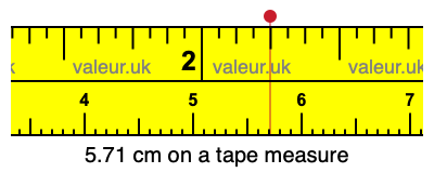 5.71 cm on a tape measure 5.71 centimeters on a tape measure