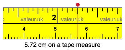 5.72 cm on a tape measure 5.72 centimeters on a tape measure
