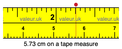 5.73 cm on a tape measure 5.73 centimeters on a tape measure